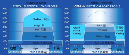 上海太阳能热水器工程生产厂家_湘宸太阳能节能公司图片 3