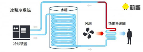 上海太阳能热水器工程生产厂家_湘宸太阳能节能公司图片 2