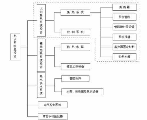 上海太阳能热水器工程生产厂家_湘宸太阳能节能公司图片 6