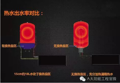上海太阳能热水器工程生产厂家_湘宸太阳能节能公司图片 4