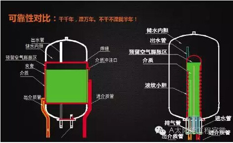 上海太阳能热水器工程生产厂家_湘宸太阳能节能公司图片 1