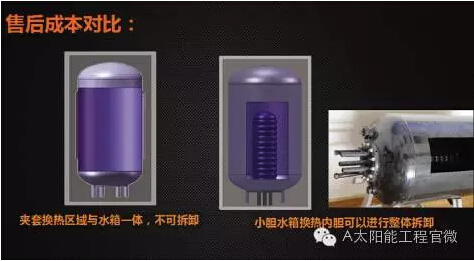 上海太阳能热水器工程生产厂家_湘宸太阳能节能公司图片 3