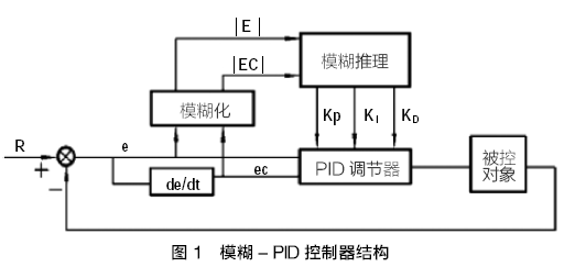 上海太阳能热水器工程生产厂家_湘宸太阳能节能公司图片 2
