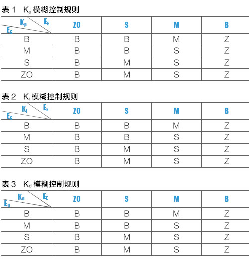 上海太阳能热水器工程生产厂家_湘宸太阳能节能公司图片 4