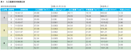 上海太阳能热水器工程生产厂家_湘宸太阳能节能公司图片 9