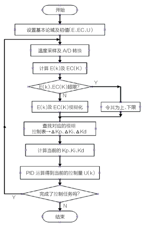 上海太阳能热水器工程生产厂家_湘宸太阳能节能公司图片 6