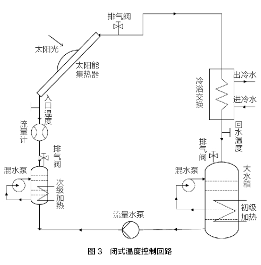 上海太阳能热水器工程生产厂家_湘宸太阳能节能公司图片 7