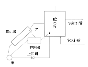 上海太阳能热水器工程生产厂家_湘宸太阳能节能公司图片 4