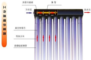 上海太阳能热水器工程生产厂家_湘宸太阳能节能公司图片 3